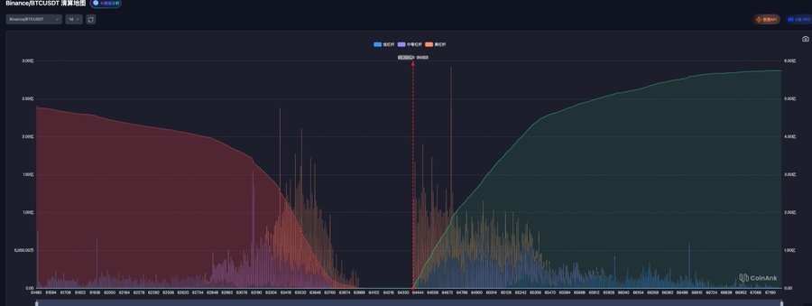 A Binance BTCUSDT perpetual futures chart showing a dramatic price dip marked as 'BTCSDD' with red and green candles and volume bars.