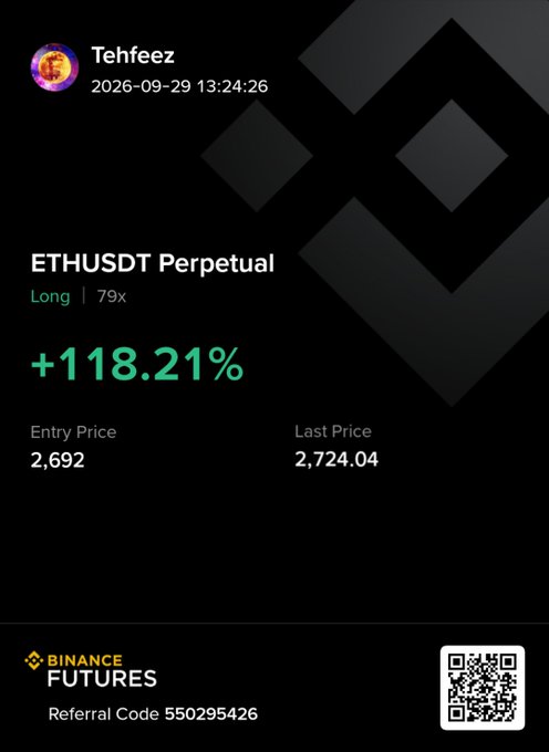The image is a Binance Futures trading card showing a closed long position on ETHUSDT Perpetual with 79x leverage, achieving a +118.21% profit from an entry price of 2,692 to a last price of 2,724.04. The card, posted by "Tehfeez," illustrates the small ETH profit the user mentioned closing, supporting their decision to derisk into a new month while holding a BTC swing from 83k.