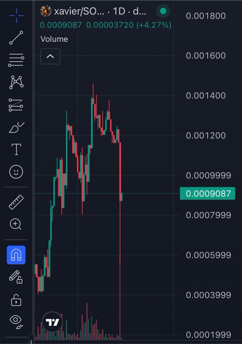 A 1D candlestick chart of xavier/SO on TradingView shows the token trading at 0.0009087, up 4.27%, with a notable peak near 0.0014 followed by a sharp pullback, illustrating the volatile entry point referenced in the post about a "generational" buying opportunity on 5/29.