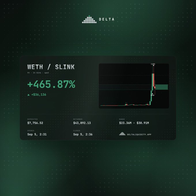 A financial dashboard from 'DELTA' showing the 'WETH / SLINK' trading pair with a +465.87% increase and a small price chart.