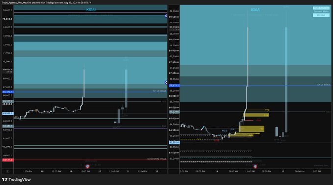 TradingView charts showing the ticker 'IWOAI' created on August 19, 2026 at 13:28 UTC-4, displaying price action with highlighted candle analysis and liquid zones.