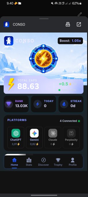 A smartphone screenshot showing the 'CONSO' app interface displaying 'TOTAL ZAPS 88.63' with a boost of 1.05x, a rank of 13.03K, and 4 connected platforms including ChatGPT, Gemini, Claude, and Perplexity.