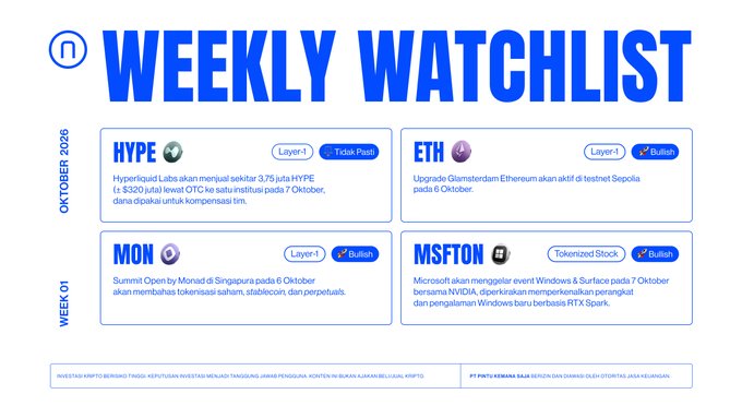 The image is a "Weekly Watchlist" infographic for Week 01 of October 2026, highlighting four crypto and stock catalysts: HYPE (Hyperliquid Labs' OTC sale of 3.75M HYPE tokens to institutions on Oct 7), ETH (Ethereum's Glamsterdam upgrade tested on Sepolia testnet on Oct 6), MON (Monad Open by Monad Summit Singapore on Oct 6), and MSFTON (Microsoft's Windows & Surface event alongside NVIDIA, focusing on RTX Spark device on Oct 7), with sentiment tags indicating bullish outlook for all listed assets.