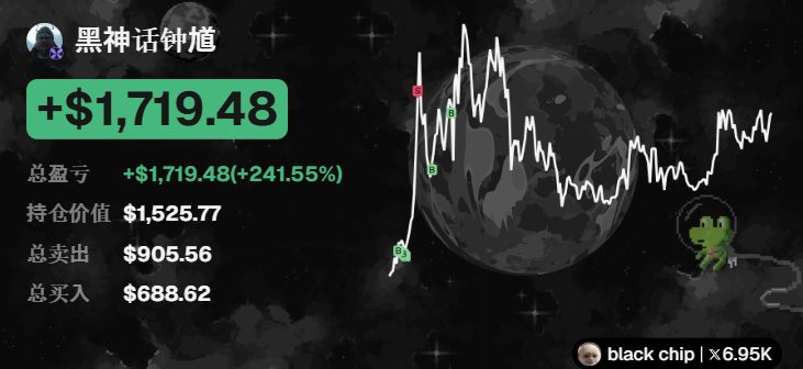 A screenshot shows a "黑神话钟馗" (Black Myth ZhongKui) token portfolio displaying a +$1,719.48 (+241.55%) profit on $905.56 in total spending from $688.62 invested, paired with a volatile price chart featuring buy/sell markers against a dark moon background. The image illustrates the post's claim of a meme coin trader who scanned the chain with GMGN, sniped in early, and turned $688 into $1,700+ in a single trade as the token surged to 450K.