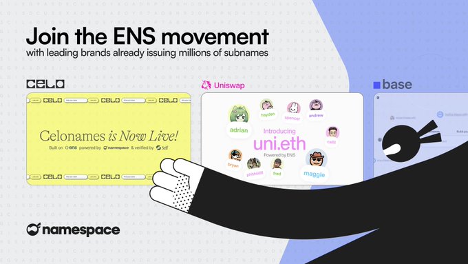 Promotional graphic for Namespace featuring "Join the ENS movement with leading brands already issuing millions of subnames," showcasing screenshots of ENS subname projects on Celo, Uniswap (uni.eth), and Base, with an illustrated hand extending forward to symbolize partnership.