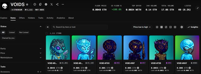 A screenshot of an NFT marketplace page for a collection called 'VOIDS' on Ethereum, showing floor price of 0.0049 ETH, with various blue and purple alien-like character NFTs displayed for sale.
