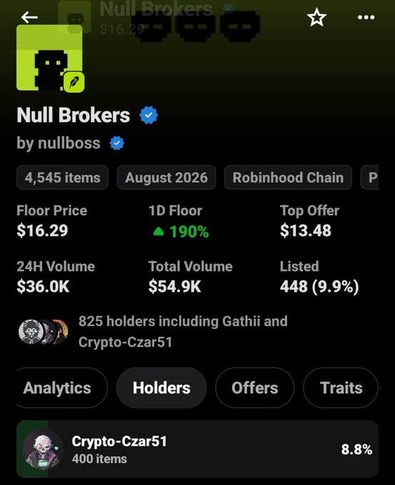 The image shows the "Null Brokers" NFT collection, with a floor price of $16.29 and 4,545 items. This relates to the post by highlighting the collection's success, implying that its holders, like Crypto-Czar51, are not "losers" due to its strong performance.