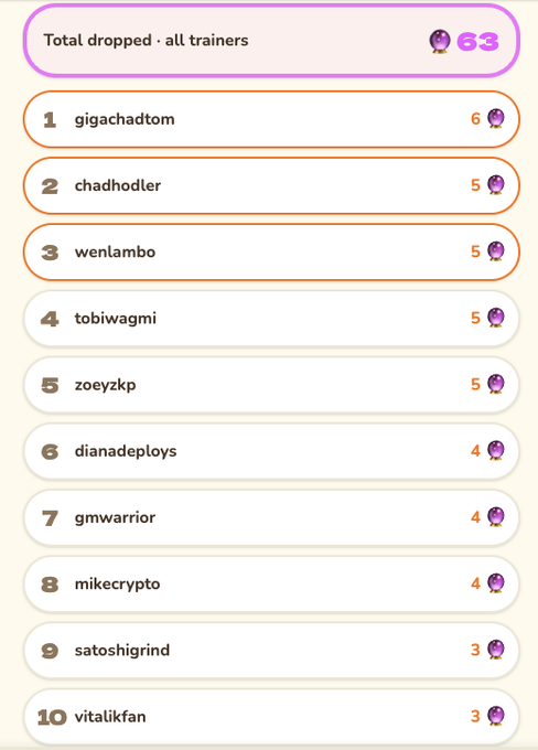 The image shows a spread-out grid containing different lists, possibly representing various topics or categories like social media trends, gamers, or technology news. Each list has multiple words associated with them, such as "Hatchly", "world!", "it's been", and other related terms. The most prominent feature of the image is the large number displayed on a green bar at the top right side, possibly indicating some kind of statistics or numerical value in relation to the topics being discussed.