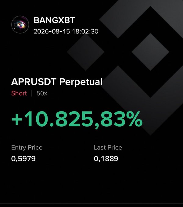 A Binance Futures screenshot showing a massive short position on APRUSDT Perpetual with 50x leverage, achieving a +10,825.83% gain as the price dropped from 0.5979 to 0.1889. The post's mention of "Weekly and monthly targets achieved" and stepping away from the market aligns with this extraordinary trade victory on $APR, illustrating why the trader is taking time to rest and reset for the new week.