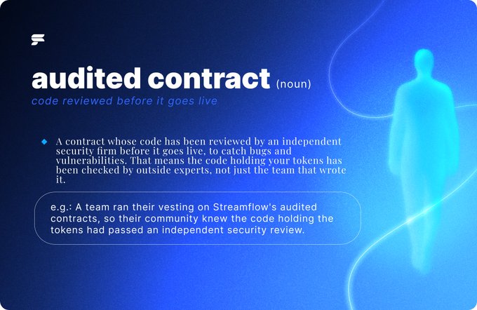 The image is a definition card for "audited contract" (noun), described as code reviewed before it goes live, meaning a contract whose code has been reviewed by an independent security firm to catch bugs and vulnerabilities. It includes an example referencing Streamflow's audited contracts being used for community trust, with a blue background featuring a glowing human silhouette. This visually reinforces the educational definition shared in the post about audited contracts.