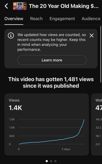 An Instagram analytics screen showing a video titled 'The 20 Year Old Making $...' with 1,481 views and a line graph showing view growth over 2 days.