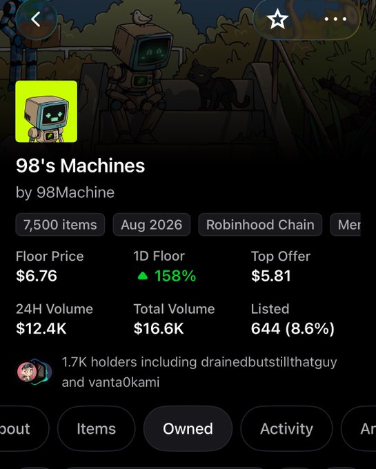An NFT collection page titled "98's Machines" by 98Machine with 7,500 items, showing a floor price of $6.76 and 24H volume of $12.4K.