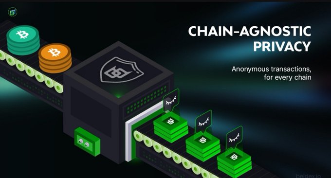 A promotional graphic for Beldex featuring an isometric illustration of cryptocurrency coins (green and orange Bitcoin symbols) moving along a conveyor belt through a privacy shield machine, with the text 'CHAIN-AGNOSTIC PRIVACY - Anonymous transactions, for every chain' and 'beldex.io'.
