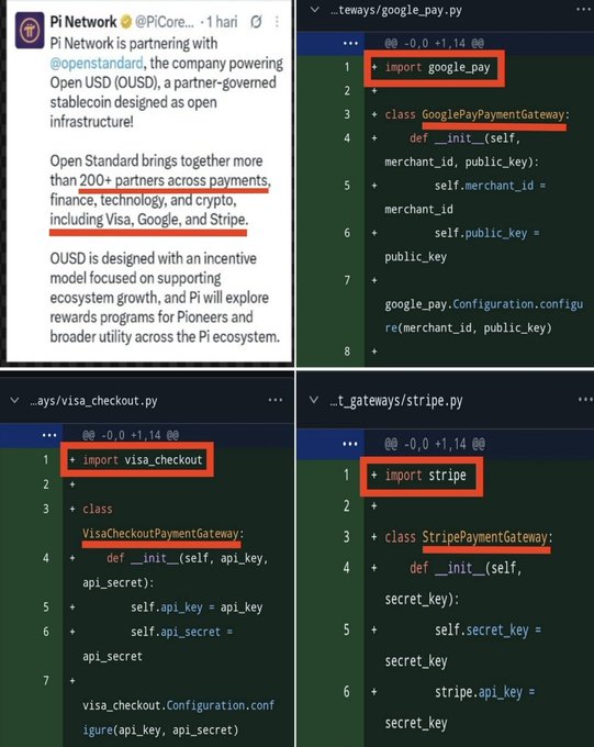 Pi Network announces a partnership with Open Standard USD (OUSD), highlighting integration with major partners including Visa, Google, and Stripe, alongside code snippets showing `google_pay.py`, `visa_checkout.py`, and `stripe.py` gateway classes that suggest pre-built technical integration with these payment processors.