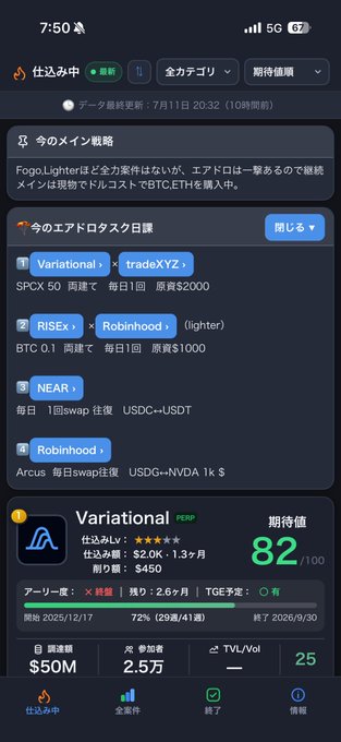 This image shows a cryptocurrency tracking interface detailing a daily airdrop task routine, listing tasks involving "Variational", "tradeXYZ", "RISEx", "Robinhood", "NEAR", and "USDC/USDT", as well as some main strategies focusing on BTC and ETH. The related post mentions a failed hedging attempt leading to fund reduction and the desire to "sow seeds" despite this setback.