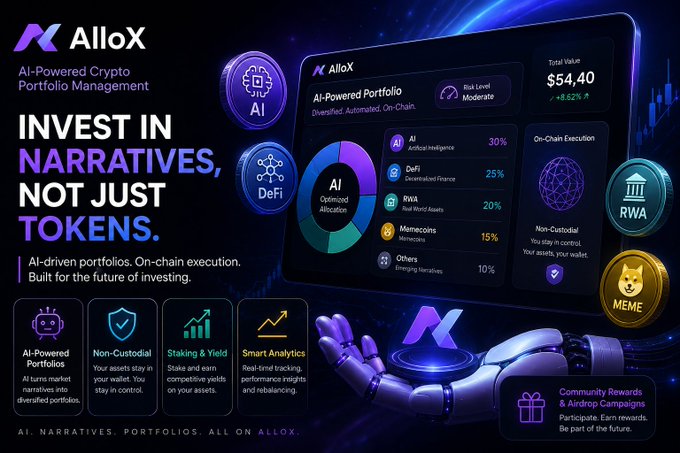 A promotional graphic for 'Allox', an AI-Powered Crypto Portfolio Management platform, featuring the tagline 'INVEST IN NARRATIVES, NOT JUST TOKENS.' and showing a portfolio allocation including AI (30%), DeFi (25%), RWA (20%), Memecoins (15%), and Others (10%).