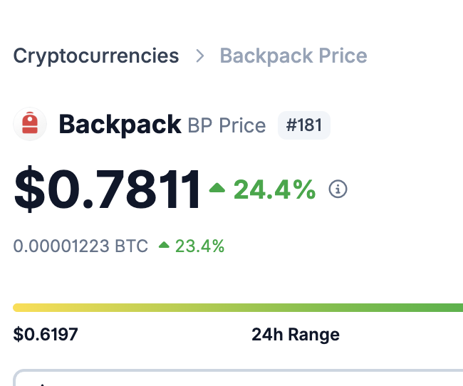 The image shows a screenshot of a phone screen displaying a cryptocurrency trading dashboard with information about a backpack, or "backpack" in other words. The backpack is currently priced at $0.7841 or 24 Bitcoin, which has experienced a 4.4% increase over the last day. This information is important for potential investors who may be considering purchasing this cryptocurrency.