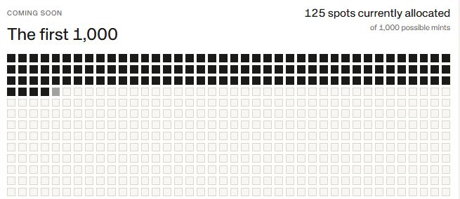 A graphic titled 'The first 1,000' shows 'COMING SOON' with text indicating '125 spots currently allocated of 1,000 possible mints,' visualized as a grid of filled and empty squares.