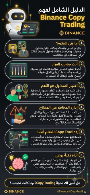 An Arabic-language infographic titled 'الدليل الشامل لفهم Binance Copy Trading' explaining six key steps of Binance Copy Trading with illustrated icons and the Binance logo.