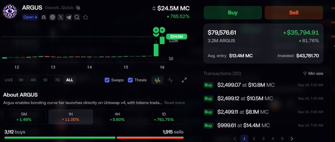 A trading interface for ARGUS token showing a market cap of $24.5M (+765.52%), 3.2M ARGUS held, and recent buy transactions with an average entry of $13.4M MC.