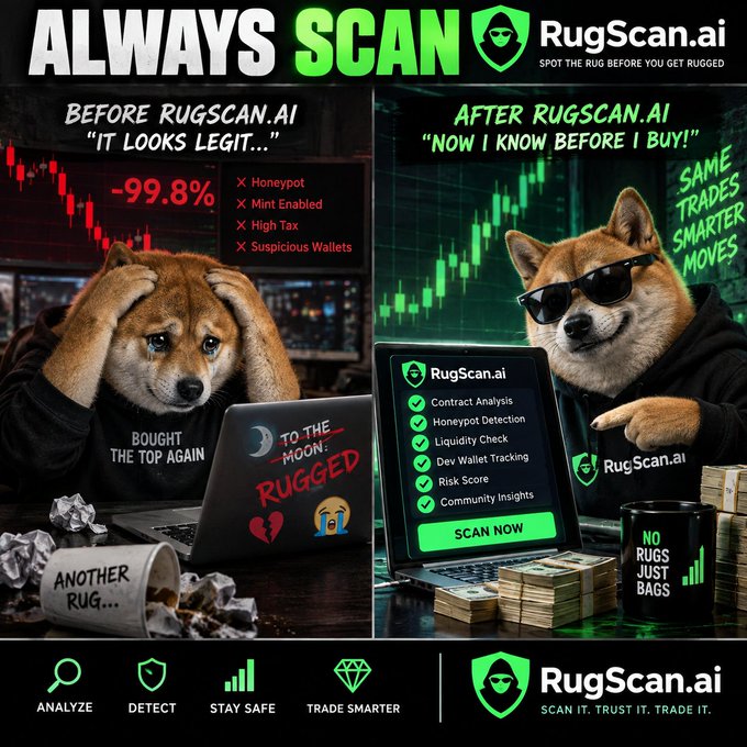 A promotional advertisement for 'RugScan.ai' with the tagline 'ALWAYS SCAN - SPOT THE RUG BEFORE YOU GET RUGGED,' comparing 'Before RugScan.ai' (showing a crying Shiba Inu with a -99.8% drop) to 'After RugScan.ai' (showing a confident Shiba Inu with sunglasses), highlighting features like Contract Analysis, Honeypot Detection, Liquidity Check, and Dev Wallet Tracking.