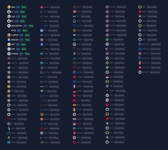 The image displays a grid of stock, crypto, and index tickers (including XAU, CL, XAG, AVGO, PATH, UK100, and others) with labels such as "50X Beta," "ANTHROPIC 20X Beta," "COPPER 500X," "OPENAi 400X Beta," or "Upcoming," representing Variational's platform offerings. The post celebrates the upcoming Variational TGE ($VAR), suggesting the image showcases the broad range of synthetic assets and high-leverage "Beta" products available on the Variational platform.