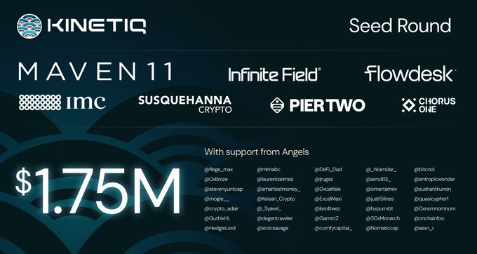 A promotional graphic announcing Kinetiq's Seed Round of $1.75M, listing investors including Maven 11, Infinite Field, Flowdesk, IMC, Susquehanna Crypto, Pier Two, and Chorus One, plus a roster of angel investors.
