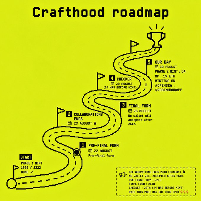 A "Crafthood roadmap" infographic on a yellow-green background, outlining phases including Start (Phase 1 Mint done 1900/2222), Pre-final form (22 August), Collaborations Ends (23 August), Final Form (26 August), Checker (29 August), and Our Day (30 August) for the OAP mint.