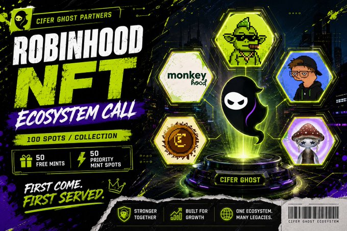A promotional graphic for the "Cifer Ghost Partners Robinhood NFT Ecosystem Call" advertises 100 spots per collection—50 free mints and 50 priority mint spots—offered on a first-come, first-served basis across five NFT partner communities, including Monkeyhood, depicted via hexagonal character portraits and a central glowing Cifer Ghost mascot, reinforcing the post's message that early eligibility grants access to these exclusive mint allocations.