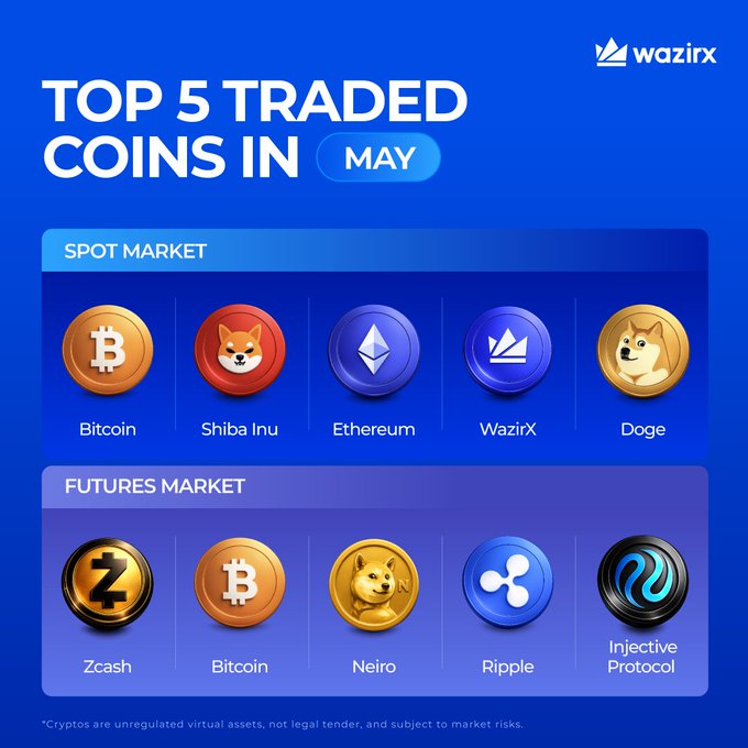 The image shows a collection of five different coins, each with unique designs and colors, arranged in two rows against a blue background. The top row features three coins, while the bottom row has four. The coins are displayed for trading purposes, and they include Bitcoin, Shiba Inu, Ripple, and Dogecoin. The post also provides information about the Futures Market, which is not directly related to the coins but could be of interest to those who engage in cryptocurrency trading or investing.