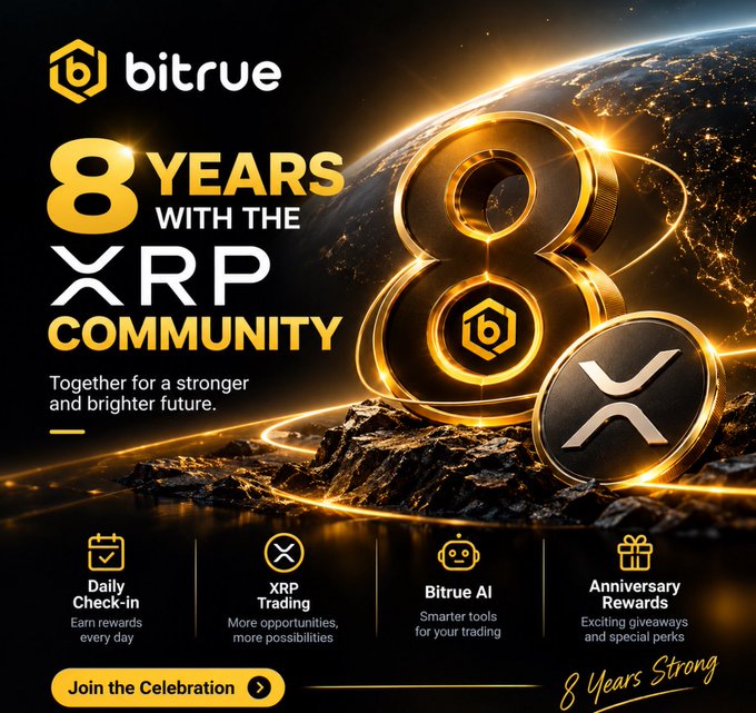 A promotional graphic for Bitrue celebrating '8 Years with the XRP Community,' featuring gold coins, Earth imagery, and icons for Daily Check-in, XRP Trading, Bitrue AI, and Anniversary Rewards.