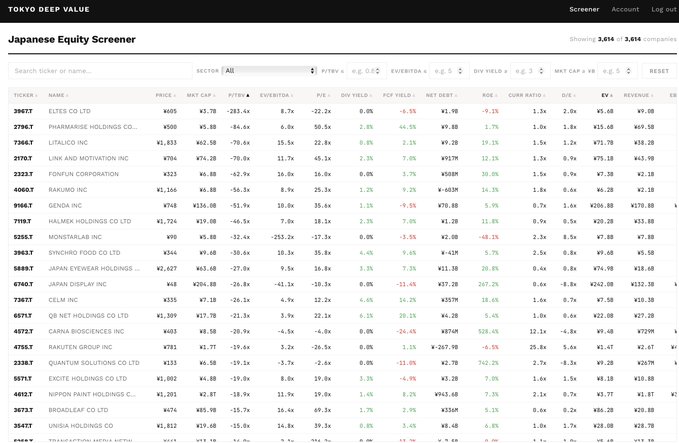 This image displays a "Japanese Equity Screener" interface, showing a table of companies with various financial metrics like "MARKET CAP," "P/E," and "DIV YIELD." This relates to the post's themes of AI improving asset discovery and tokenization improving access, suggesting this tool is part of that process.