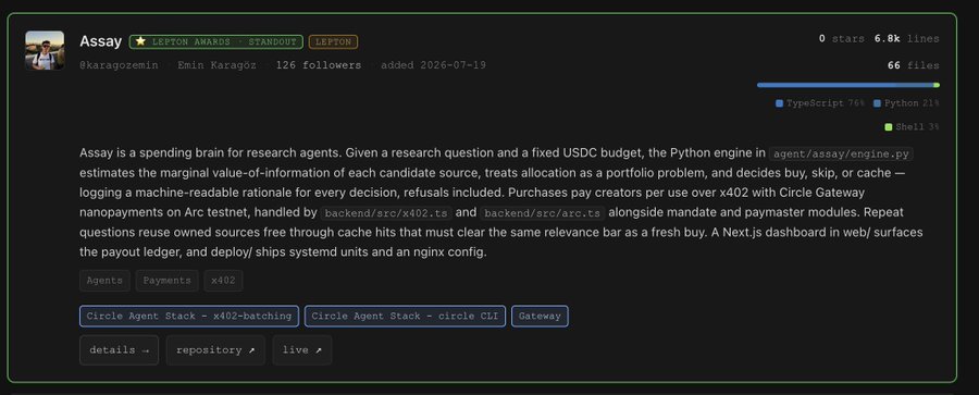 The image shows a project page for "Assay," a spending brain for research agents built by @karagozemin, which won a Lepton Award for "Standout" with 66 files and 126 followers, written primarily in TypeScript (76%) and Python (21%). This relates to the post because the project page highlights Assay's win at the Lepton × Arc Hackathon, where it received the Standout Award mentioned in the announcement.