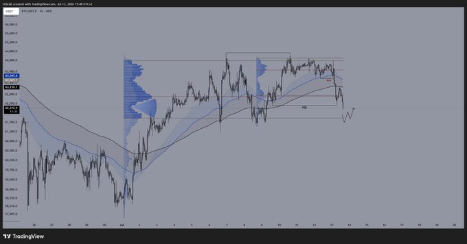 A TradingView chart of BTC/USD on the 1-hour timeframe, displaying a wide trading range roughly between $40,000 and $44,500, with price action marked by a "range" zone and an anticipated breakout indicated by a hand-drawn arrow.