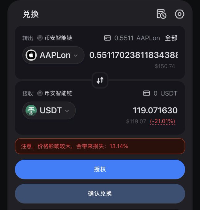 A Chinese-language cryptocurrency exchange screen showing a swap from 0.5511 AAPLon ($150.74) to 119.071630 USDT ($119.07), with a warning about a 13.14% price impact loss.