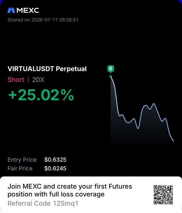 The image is a MEXC futures trade screenshot showing a winning short position on VIRTUALUSDT Perpetual with 20X leverage, achieving a +25.02% gain, with an entry price of $0.6325 and fair price of $0.6245, shared on 2026-07-11. It also includes a referral code "12Smq1" and QR code promoting MEXC's loss coverage offer. The screenshot serves as proof of a successful VIRTUAL trade to attract new followers to the tradeadcalls channel.