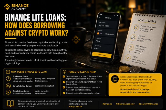 A Binance Academy infographic titled 'BINANCE LITE LOANS: HOW DOES BORROWING AGAINST CRYPTO WORK?' explaining the fixed-term crypto-backed lending product with a smartphone showing loan details and a notepad outlining steps like pledging collateral and borrowing.
