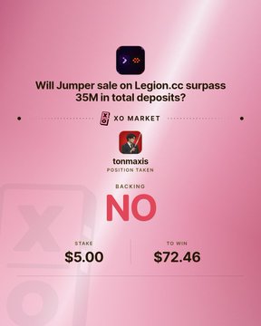 A pink promotional graphic for XO Market asks "Will Jumper sale on Legion.cc surpass 35M in total deposits?" showing a stake of $5.00 against $72.46 to win, with backing on "NO" by tonmaxis.