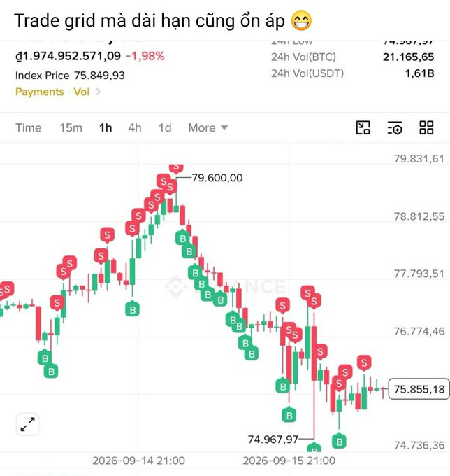 A Binance cryptocurrency chart with the Vietnamese caption 'Trade grid mà dài hạn cũng ổn áp', showing BTC price action with red sell and green buy signal markers.