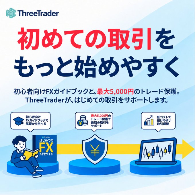 A Japanese promotional image for 'ThreeTrader' featuring the text '初めての取引をもっと始めやすく' (Making your first trade easier), offering up to 5,000 yen trade protection for beginners.