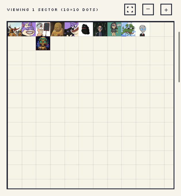 The image shows a 10x10 grid titled "VIEWING 1 SECTOR" with the top row filled with various NFT avatars (including what appears to be a Pharaoh, pixelated characters, and stylized cartoon figures) and a single NFT in the second row, illustrating early adopters claiming their spots on the dotland.io pixel territory.