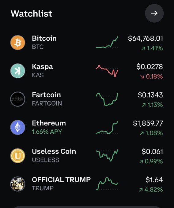 A cryptocurrency watchlist app displays six coins with their prices and 24-hour percentage changes: Bitcoin (BTC) at $64,768.01 (+1.41%), Kaspa (KAS) at $0.0278 (-0.18%), Fartcoin at $0.1343 (+1.13%), Ethereum (ETH) at $1,859.77 (+1.08% with 1.66% APY), Useless Coin at $0.061 (+0.99%), and OFFICIAL TRUMP at $1.64 (+4.82%), each accompanied by a small price chart showing recent trends.