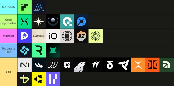 A tier list ranking various cryptocurrency or finance logos, with categories labeled 'Top Priority,' 'Good Opportunities,' 'Watchlist,' 'Too Late to Start,' and 'Skip,' featuring logos like Papertrade, IO, and others.
