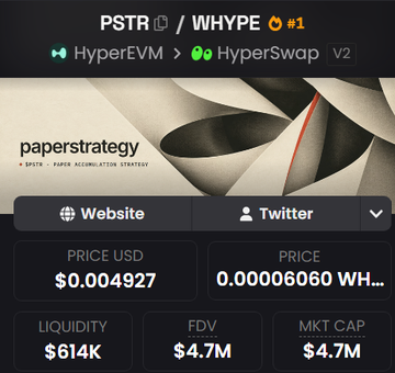 The image shows a token page for "paperstrategy" (PSTR) on HyperEVM via HyperSwap, ranked #1 on the WHYPE board, with a price of $0.004927 (0.000006060 WHYPE), $614K liquidity, and a $4.7M FDV/market cap. The chart's upward trajectory aligns with the "Only positions" post, suggesting the user is showcasing a bullish trading entry on this newly launched paper-themed token.