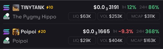 A cryptocurrency trading interface showing two Solana memecoins: TINYTANK ($0.0₃3191, +12% 1H, +86% 24H, LIQ $63K, VOL $253K, MCAP $31K) and Poipoi ($0.0₃1665, -9.3% 1H, +368% 24H, LIQ $29K, VOL $404K, MCAP $163K).