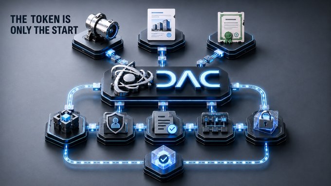 The image displays "DAC" at the center, connected via glowing blue pathways to various icons representing cameras, reports, certificates, people, and locks, with the tagline "THE TOKEN IS ONLY THE START." This visual reinforces the post's message that while an RWA token can represent an asset like a machine or certificate, it requires an operational system of authentication, governance, and processes to function as a true business solution.