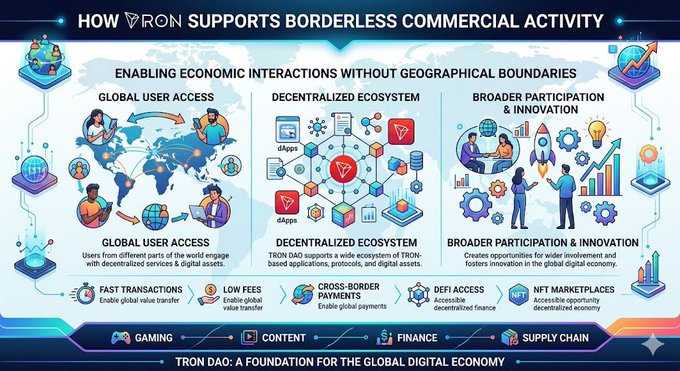 "How TRON Supports Borderless Commercial Activity".