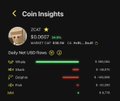 A dark-themed mobile screenshot of the 'Coin Insights' app showing a daily crypto market report for various USD tokens with small price changes.