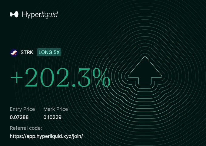 A Hyperliquid PnL card showing a +202.3% gain on a 5x long STRK position, with an entry price of 0.07288 and a mark price of 0.10229, along with a referral link—visually reinforcing the post's claim of a profitable Starknet (STRK) trade after taking profits on its recent upward move.