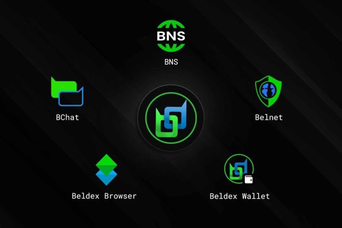 A dark interface screen showing icons for BNS, BChat, Belnet, Beldex Browser, and Beldex Wallet.